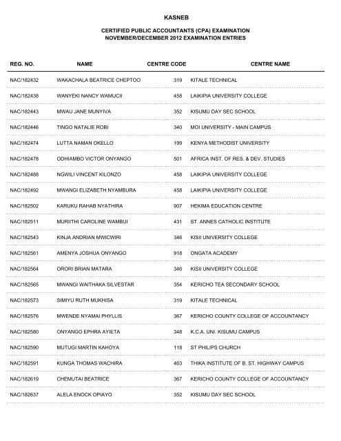 november/december 2012 cpa part i examination entries - Kasneb