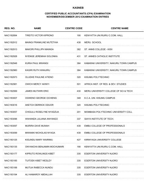 november/december 2012 cpa part i examination entries - Kasneb