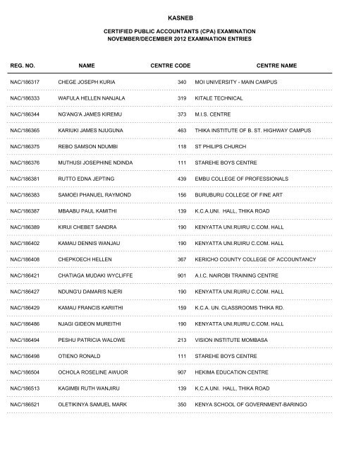 november/december 2012 cpa part i examination entries - Kasneb