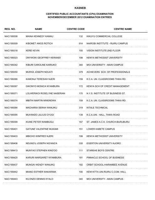 november/december 2012 cpa part i examination entries - Kasneb