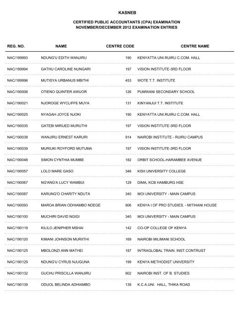 november/december 2012 cpa part i examination entries - Kasneb