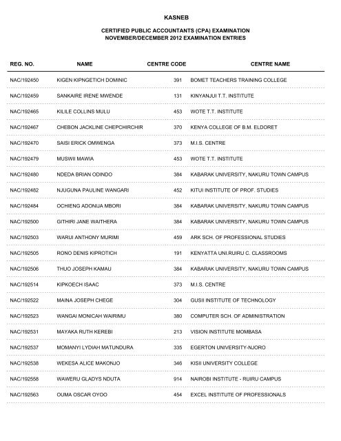 november/december 2012 cpa part i examination entries - Kasneb