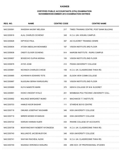 november/december 2012 cpa part i examination entries - Kasneb