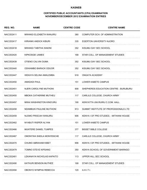 november/december 2012 cpa part i examination entries - Kasneb