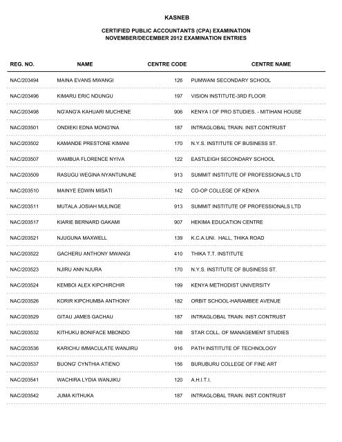 november/december 2012 cpa part i examination entries - Kasneb