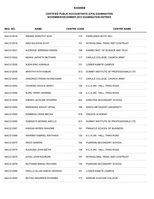 november/december 2012 cpa part i examination entries - Kasneb