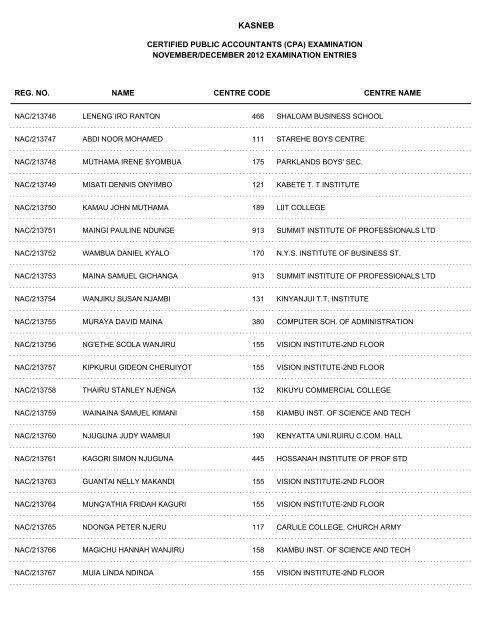 november/december 2012 cpa part i examination entries - Kasneb