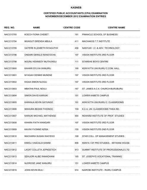 november/december 2012 cpa part i examination entries - Kasneb