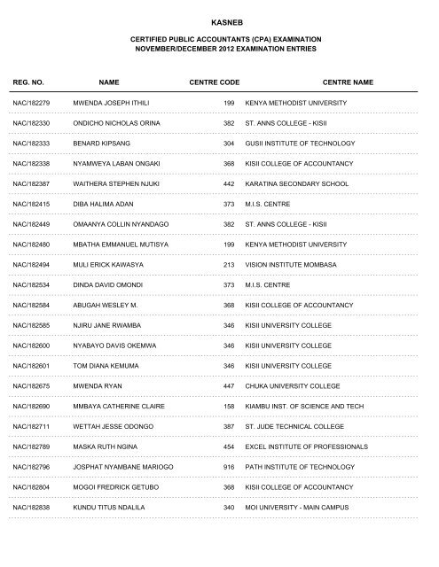 november/december 2012 cpa part i examination entries - Kasneb