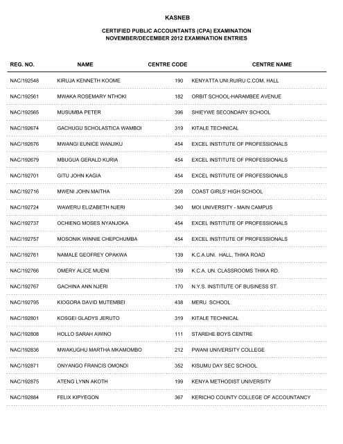 november/december 2012 cpa part i examination entries - Kasneb