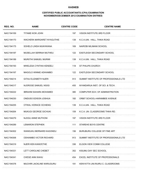 november/december 2012 cpa part i examination entries - Kasneb