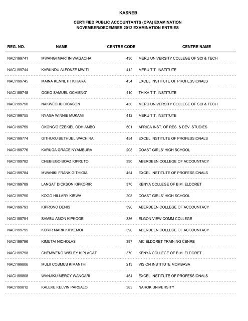 november/december 2012 cpa part i examination entries - Kasneb