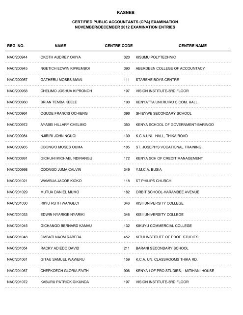 november/december 2012 cpa part i examination entries - Kasneb