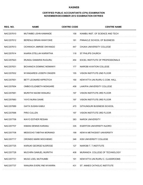 november/december 2012 cpa part i examination entries - Kasneb