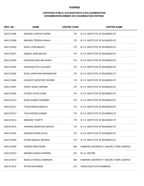 november/december 2012 cpa part i examination entries - Kasneb