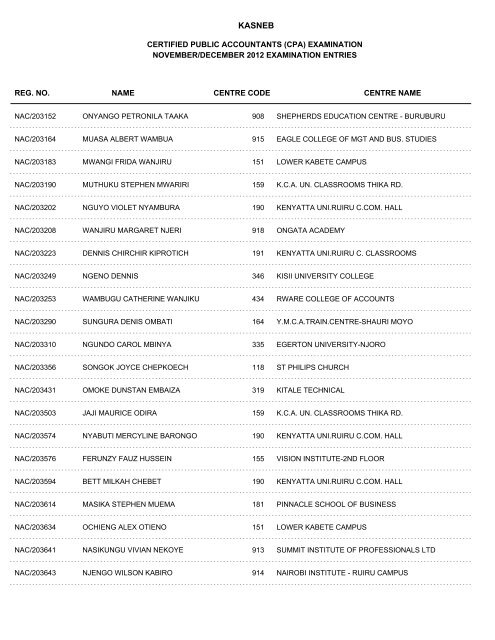 november/december 2012 cpa part i examination entries - Kasneb