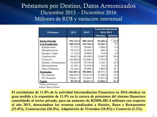 Resultados Preliminares de la Economía Dominicana Enero-Diciembre 2016