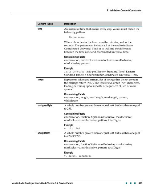 webMethods Developer User's Guide - Software AG Documentation