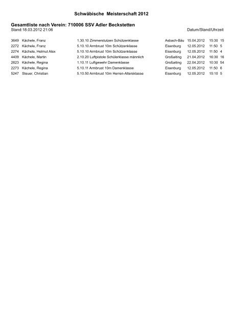 Schwäbische Meisterschaft 2012 Gesamtliste ... - Bezirk Schwaben