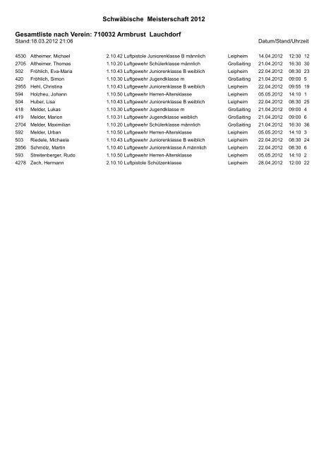 Schwäbische Meisterschaft 2012 Gesamtliste ... - Bezirk Schwaben
