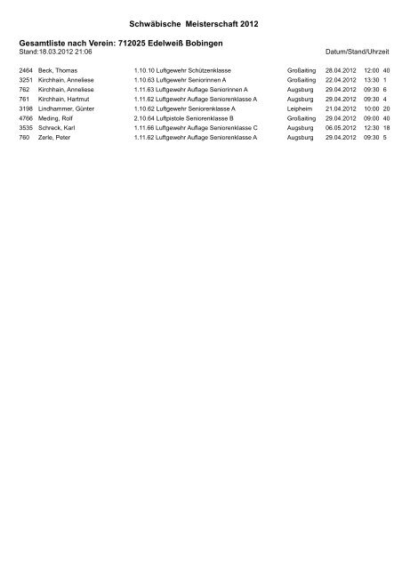 Schwäbische Meisterschaft 2012 Gesamtliste ... - Bezirk Schwaben
