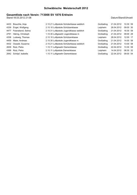 Schwäbische Meisterschaft 2012 Gesamtliste ... - Bezirk Schwaben