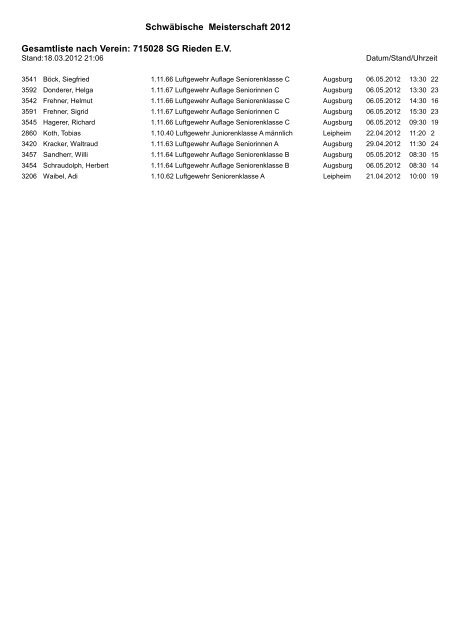 Schwäbische Meisterschaft 2012 Gesamtliste ... - Bezirk Schwaben