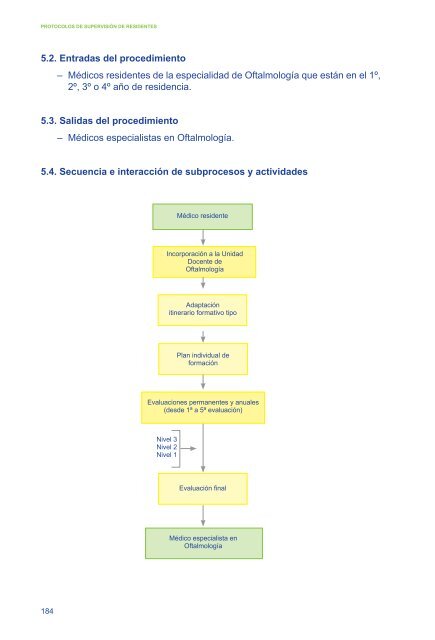 PROTOCOLOS DE SUPERVISIÓN DE RESIDENTES