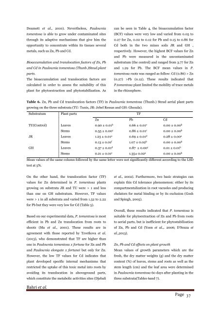 Growth performance, photosynthetic status and bioaccumulation of heavy metals by Paulownia tomentosa (Thunb.) Steud growing on contaminated soils