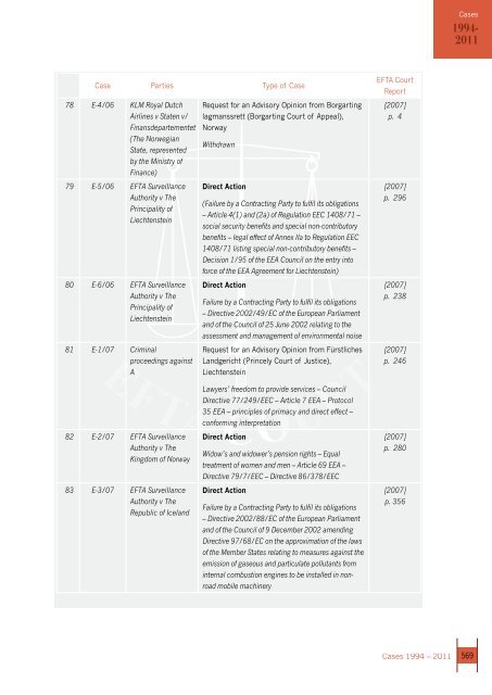 Report 2011 - EFTA Court