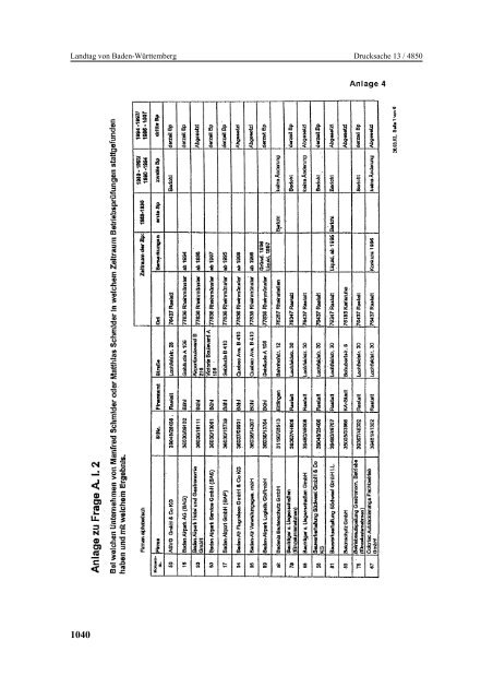 Landtag von Baden-Württemberg Bericht und Beschlussempfehlung