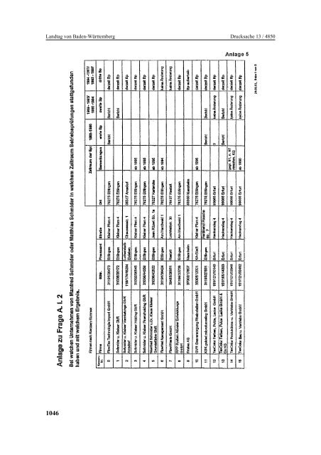 Landtag von Baden-Württemberg Bericht und Beschlussempfehlung