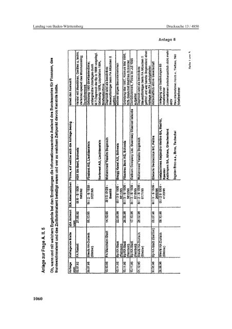 Landtag von Baden-Württemberg Bericht und Beschlussempfehlung