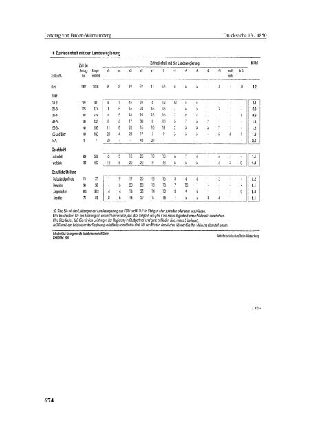 Landtag von Baden-Württemberg Bericht und Beschlussempfehlung