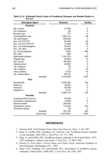 Fundamental Food Microbiology, Third Edition - Fuad Fathir