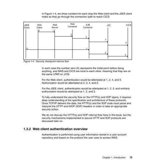 Download PDF - IBM Redbooks