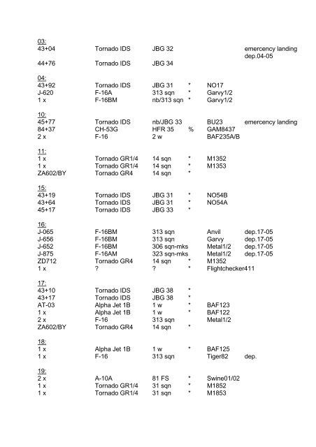 Hopsten movements 1960 - 2006 (.pdf-Datei) - Fluglehrzentrum F-4F