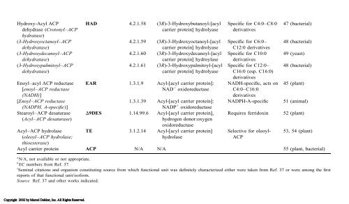 Food Lipids: Chemistry, Nutrition, and Biotechnology