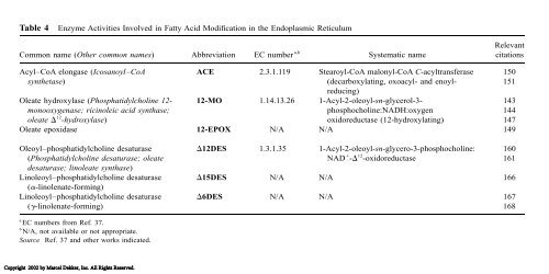 Food Lipids: Chemistry, Nutrition, and Biotechnology