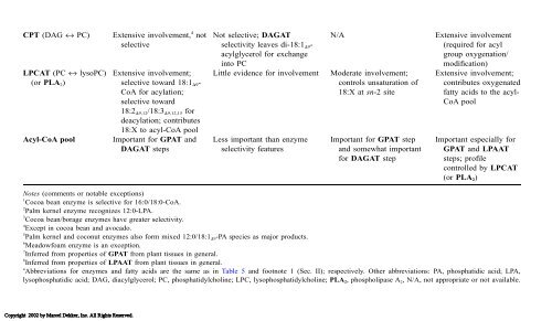 Food Lipids: Chemistry, Nutrition, and Biotechnology