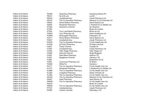 Data for 494039 - Prescription Pricing Division