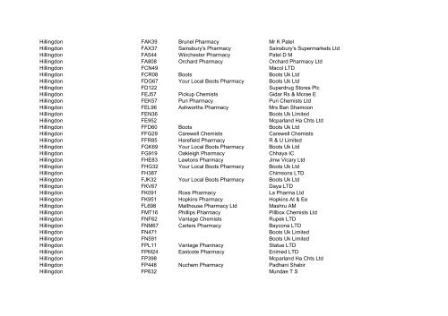 Data for 494039 - Prescription Pricing Division