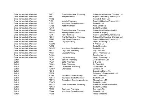 Data for 494039 - Prescription Pricing Division