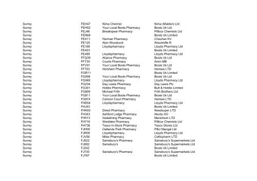 Data for 494039 - Prescription Pricing Division