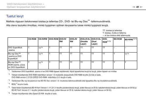 Sony VPCSE1S9E - VPCSE1S9E Istruzioni per l'uso Finlandese