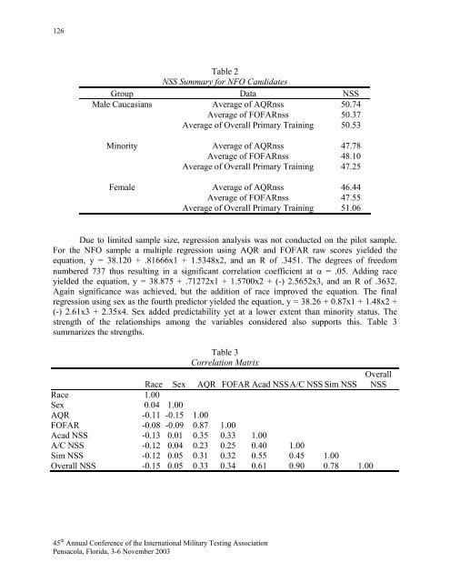 2003 IMTA Proceedings - International Military Testing Association