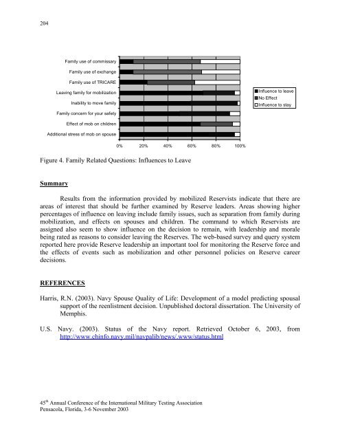 2003 IMTA Proceedings - International Military Testing Association