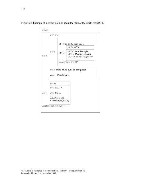 2003 IMTA Proceedings - International Military Testing Association