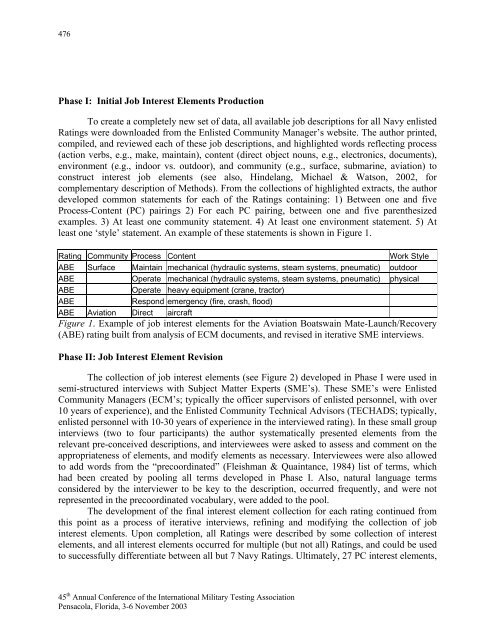 2003 IMTA Proceedings - International Military Testing Association