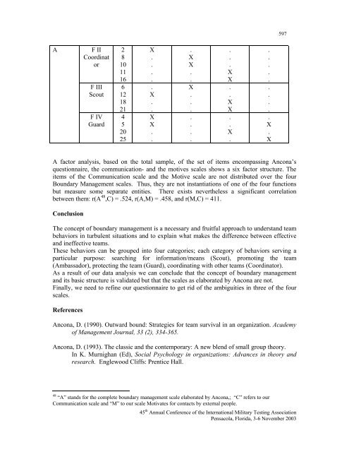 2003 IMTA Proceedings - International Military Testing Association